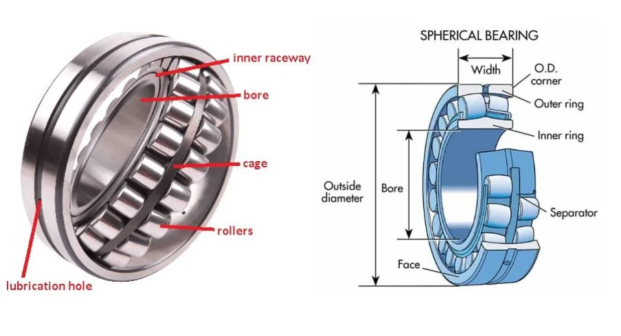 High Precision Machinery Part Industry Machine Part Spherical Bearing Roller Bearing